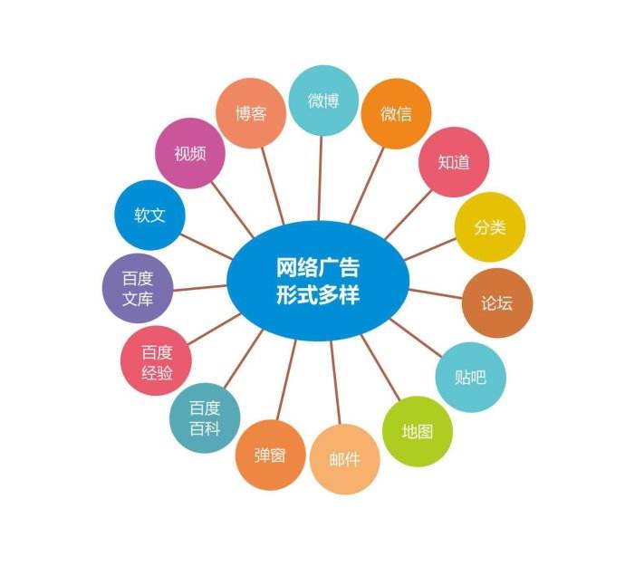 合肥網(wǎng)站推廣應(yīng)該怎么做