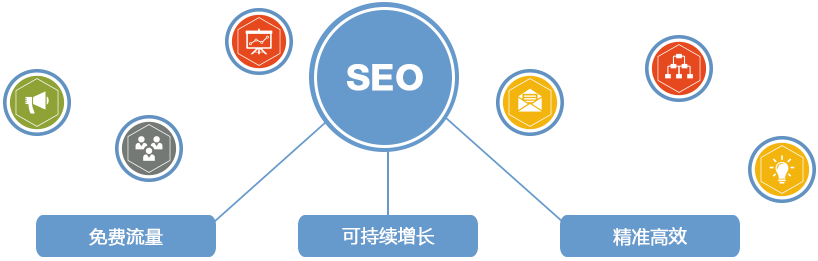 流量站怎么做seo？